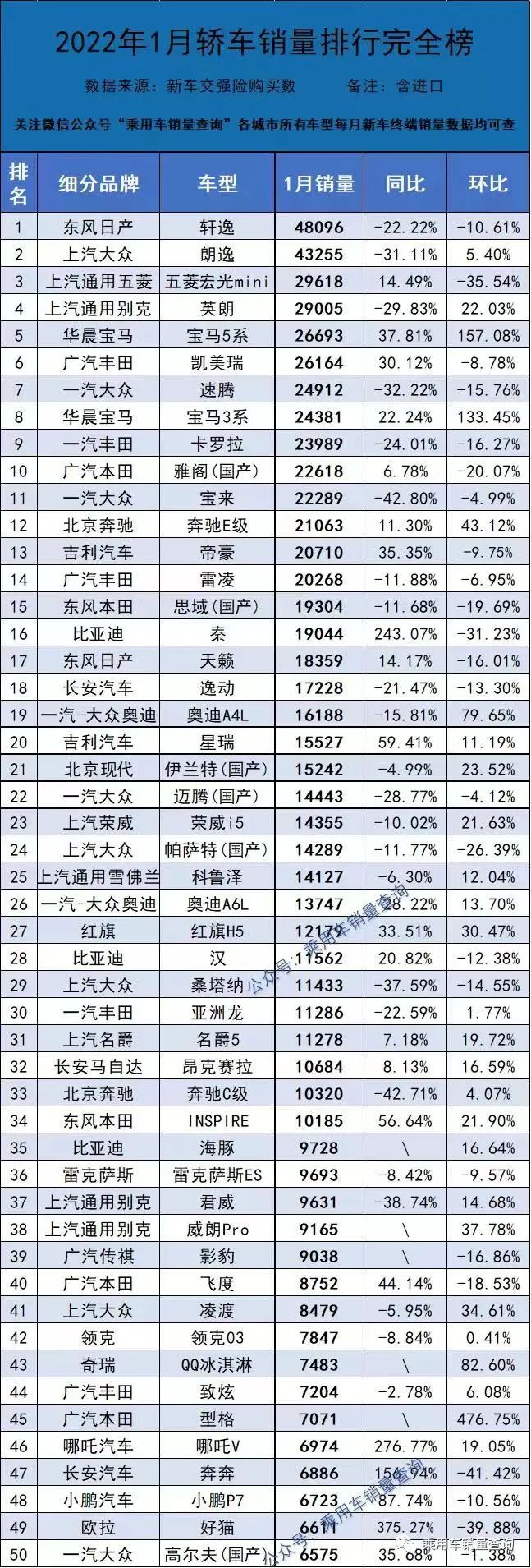 20元香烟销量排行榜前10名_2022小车销量排行榜前十名_全国猪饲料销量前30名