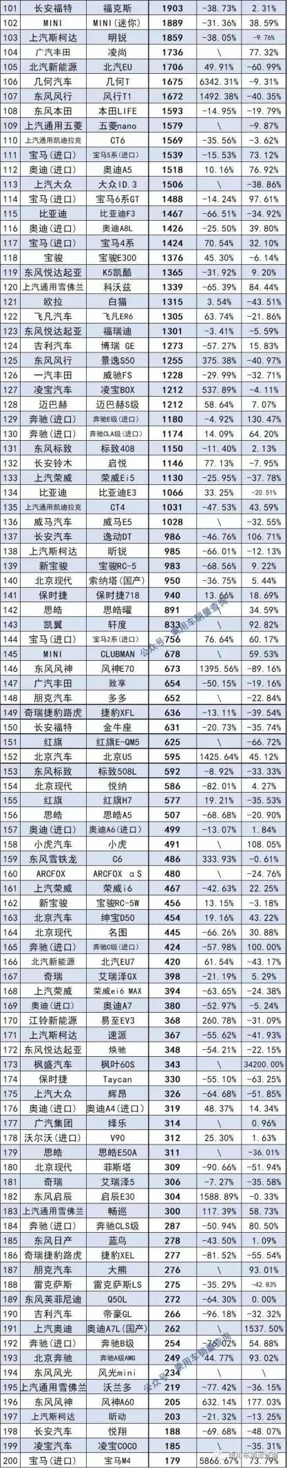 全国猪饲料销量前30名_2022小车销量排行榜前十名_20元香烟销量排行榜前10名