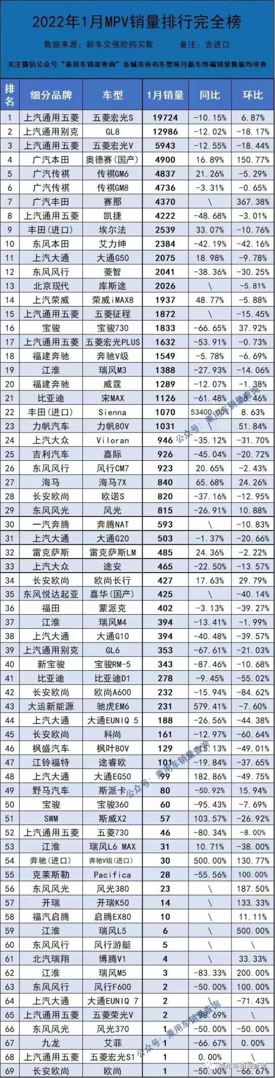 全国猪饲料销量前30名_2022小车销量排行榜前十名_20元香烟销量排行榜前10名