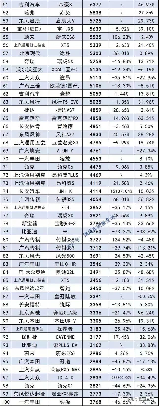 2022小车销量排行榜前十名_20元香烟销量排行榜前10名_全国猪饲料销量前30名