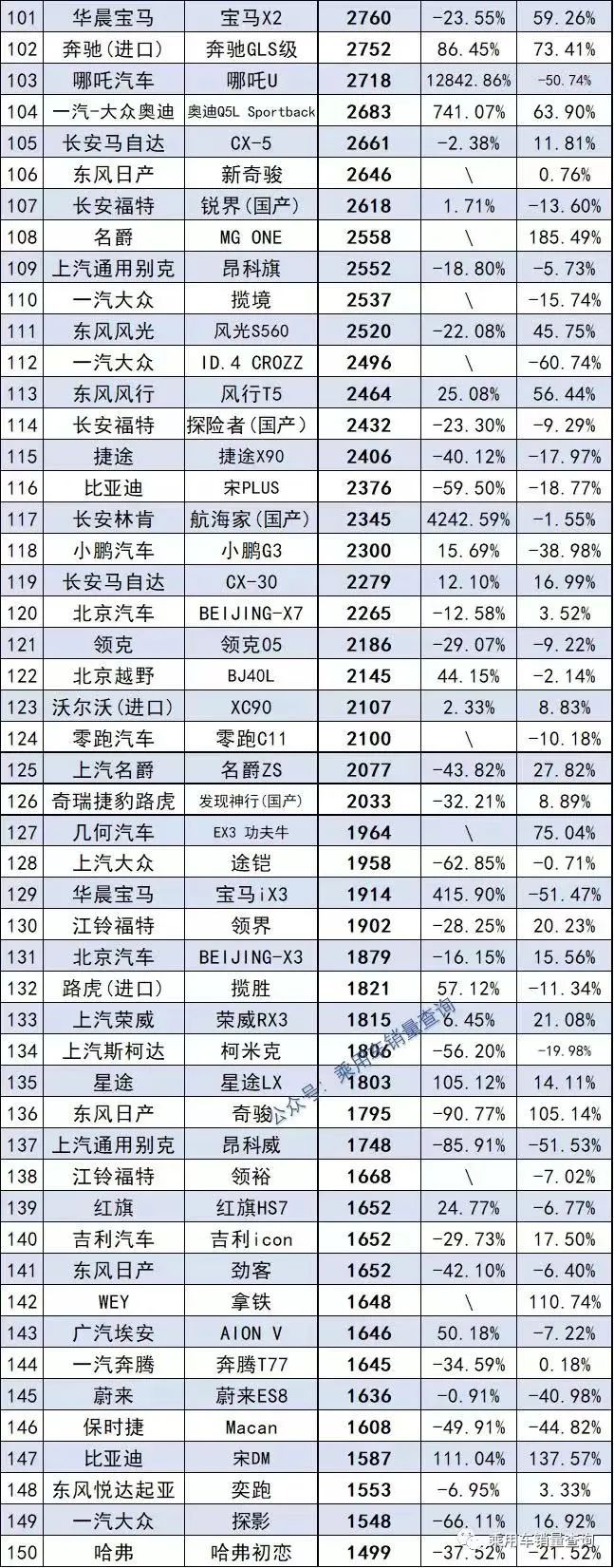 全国猪饲料销量前30名_20元香烟销量排行榜前10名_2022小车销量排行榜前十名