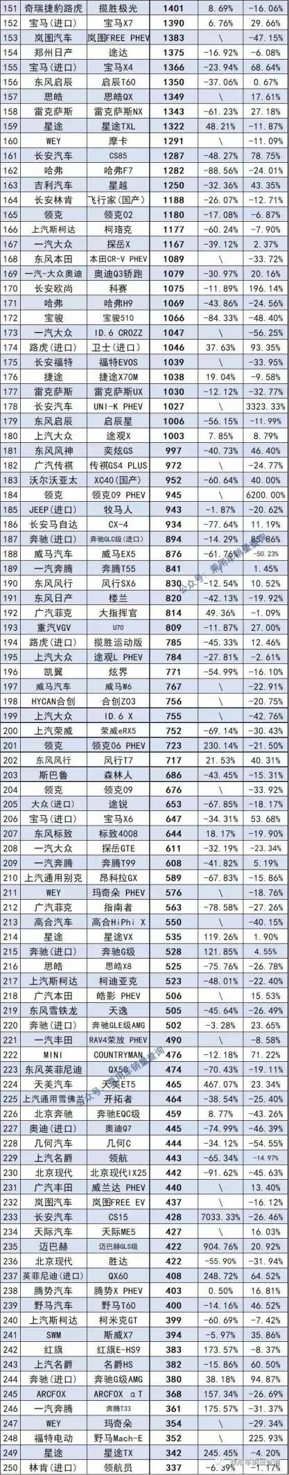 20元香烟销量排行榜前10名_2022小车销量排行榜前十名_全国猪饲料销量前30名