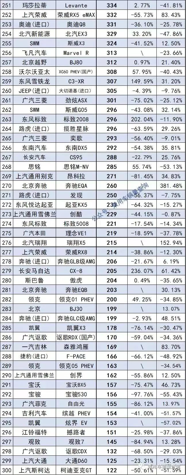 全国猪饲料销量前30名_20元香烟销量排行榜前10名_2022小车销量排行榜前十名