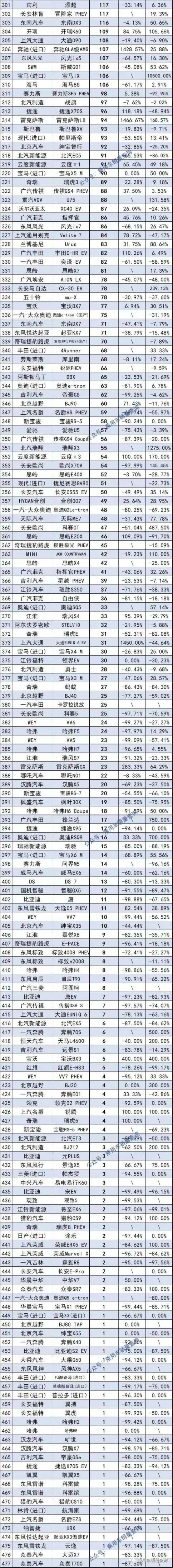 2022小车销量排行榜前十名_全国猪饲料销量前30名_20元香烟销量排行榜前10名