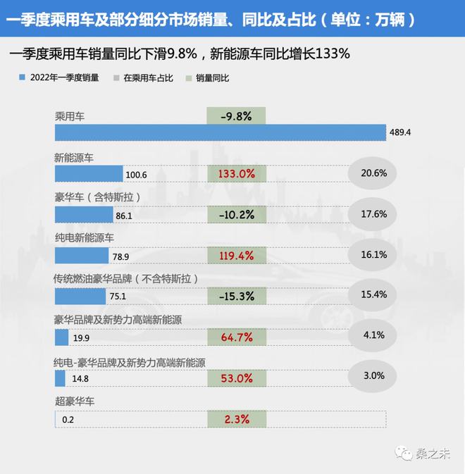 2021年一2022年猪价怎样_2022年四季度汽车销量_23季度汽车价格走势