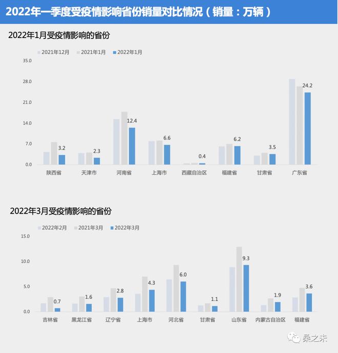 2021年一2022年猪价怎样_2022年四季度汽车销量_23季度汽车价格走势