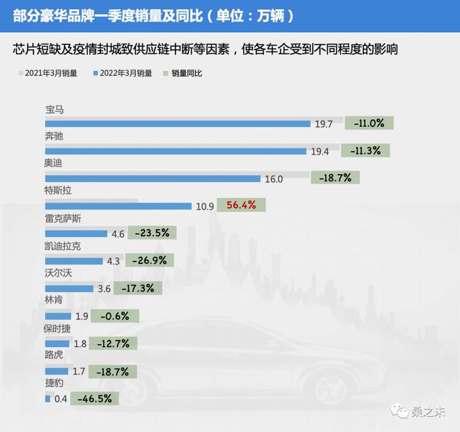 2021年一2022年猪价怎样_23季度汽车价格走势_2022年四季度汽车销量