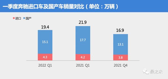 2021年一2022年猪价怎样_2022年四季度汽车销量_23季度汽车价格走势