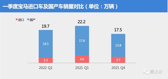 23季度汽车价格走势_2021年一2022年猪价怎样_2022年四季度汽车销量