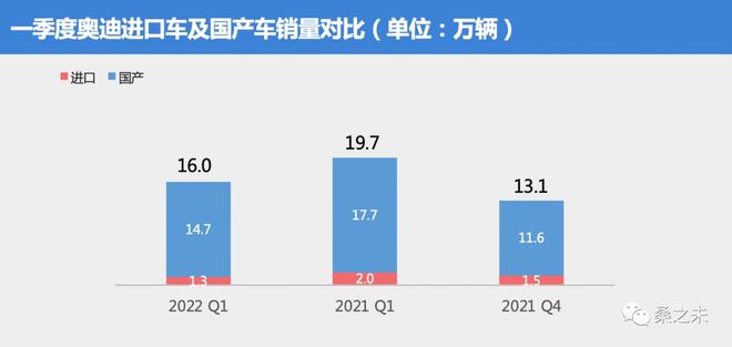 2022年四季度汽车销量_23季度汽车价格走势_2021年一2022年猪价怎样