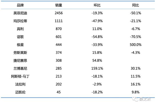 2022年四季度汽车销量_2021年一2022年猪价怎样_23季度汽车价格走势