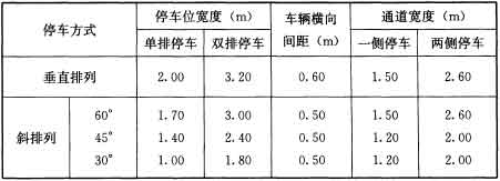 非机动车停车位尺寸图_机动车检车需要什么手续_双人位加贵妃位沙发的尺寸