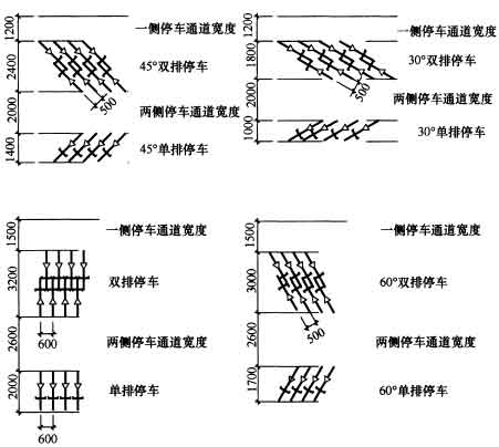 机动车检车需要什么手续_双人位加贵妃位沙发的尺寸_非机动车停车位尺寸图