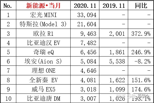 全球豪华车销量排行_全球汽车品牌销量总榜_帕拉梅拉全球销量排行榜