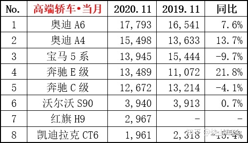 全球汽车品牌销量总榜_全球豪华车销量排行_帕拉梅拉全球销量排行榜