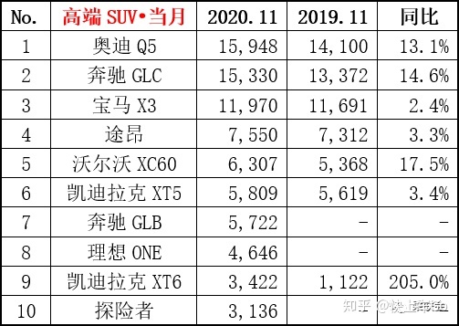 全球豪华车销量排行_全球汽车品牌销量总榜_帕拉梅拉全球销量排行榜