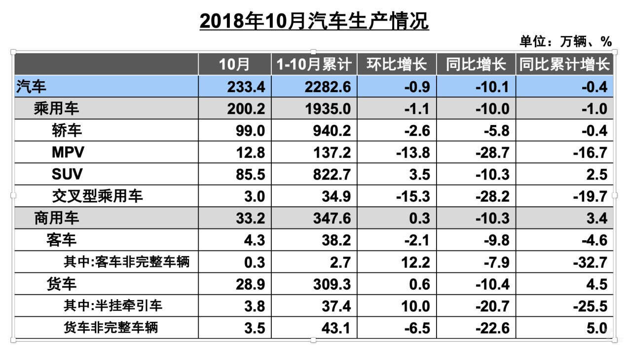 新车购置价是否含税_2022年新车购置税减半_新车购置计算器2017年