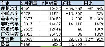 2018年1月suv销量排行_2022年3月汽车销量排行榜_2018年4月b级销量排行