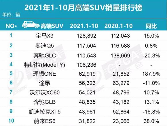 国内汽车销量排行榜前十名品牌_国内电子烟销量榜前十名_国内电缆品牌排行100名