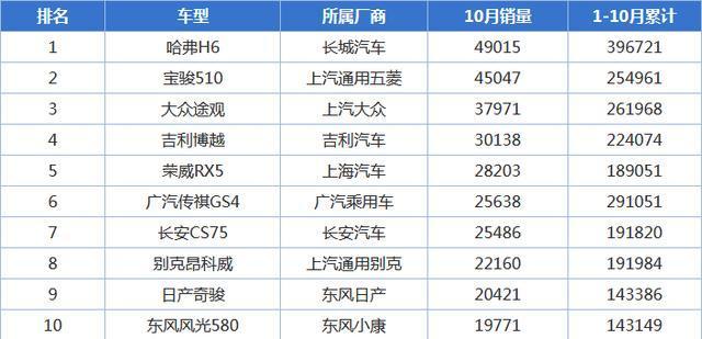 6月份suv销量排行2015_德国suv销量排行榜2014_德国suv销量排行榜2022