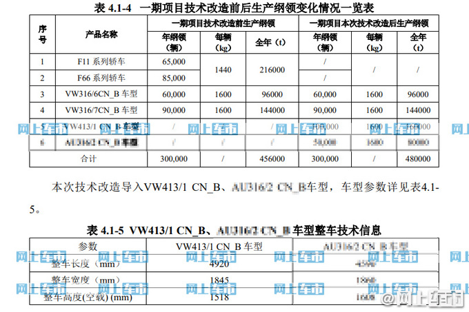 一汽-大众6款新车曝光 大五座SUV 还有电动迈腾-图5