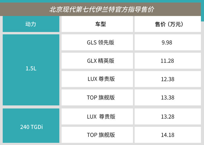 新款车型上市2016_现代新款车型上市2022伊兰特_现代新款伊兰特白色