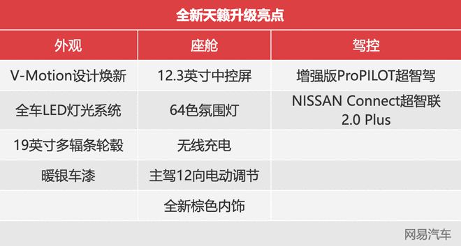 日产新车2017上市_东风日产楼兰2016新款几月上市_新车上市新款2022日产