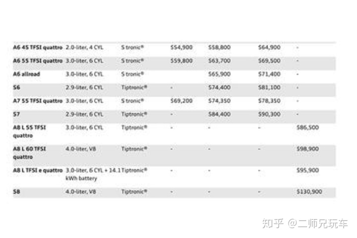 17年新款奥迪车型_奥迪a42022年新款_奥迪q717年新款