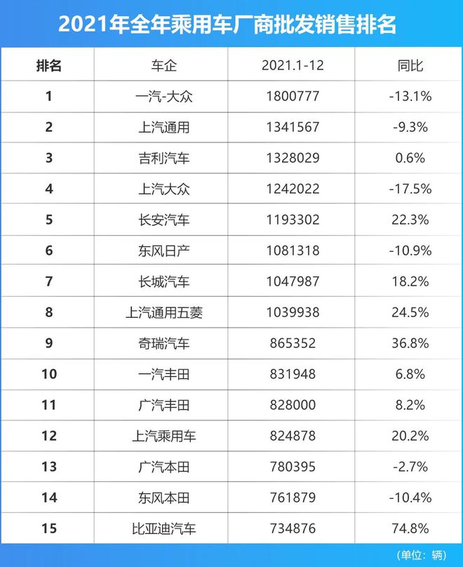 2014nian全国电动车销量排名_2016手机全国销量排名_全国汽车的销量排名