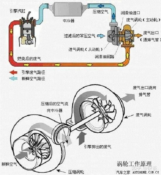 汽车之家最新汽车报价2022奥迪_汽车之家奥迪a3时尚型报价_奥迪a6汽车之家报价