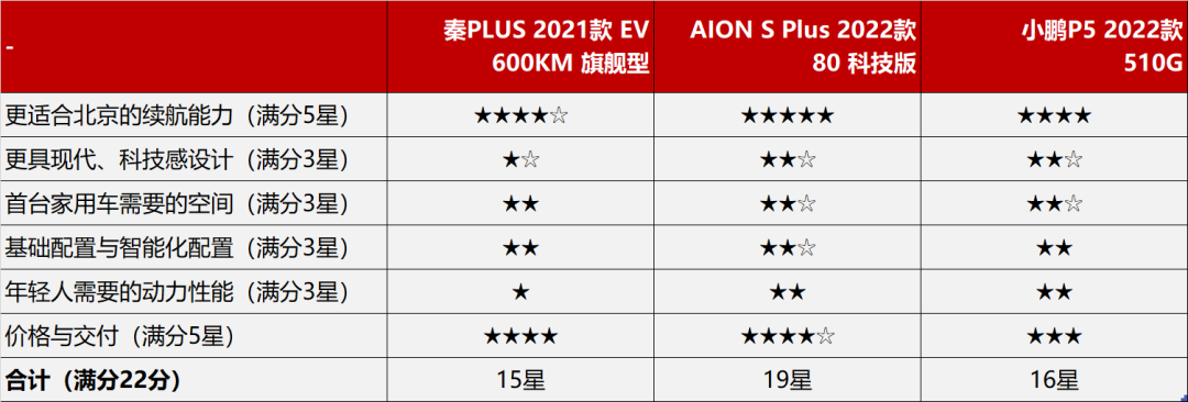 新款车型上市_现代新款车型上市2022多少钱_新款车型上市2016