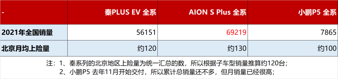 新款车型上市_现代新款车型上市2022多少钱_新款车型上市2016