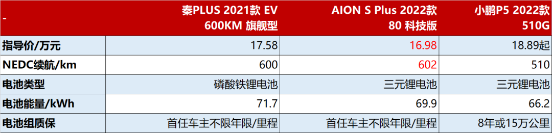 新款车型上市2016_新款车型上市_现代新款车型上市2022多少钱