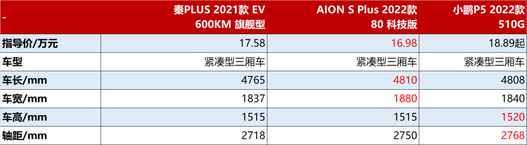 新款车型上市2016_新款车型上市_现代新款车型上市2022多少钱