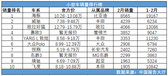 小型车销量排行榜