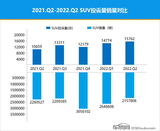 轿车对比suv的优缺点_2022suv和轿车销量对比_小型suv销量对比紧凑型