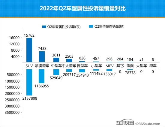 2022suv和轿车销量对比_小型suv销量对比紧凑型_轿车对比suv的优缺点