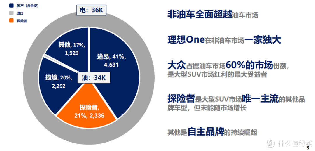 探险者新车抢拍：半年以来上市计划一再搁置，竞品矛头对准大众家族