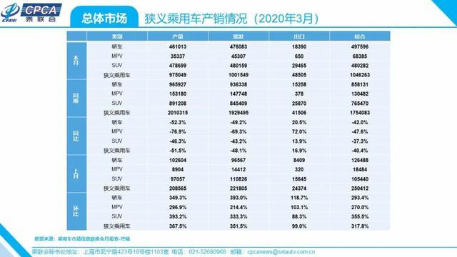 2018汽车suv销量排行_2022suv三月汽车销量排行榜表BBA_5月suv销量完整榜2018