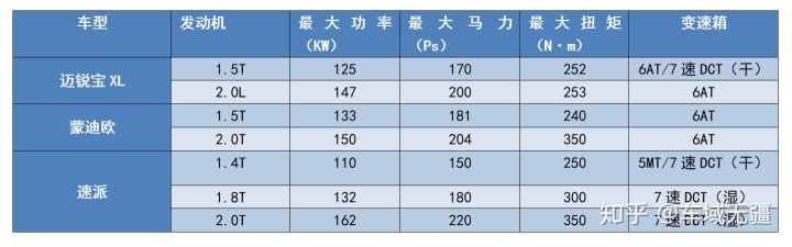 2016家用b级车推荐_手动挡b级车推荐_二手b级车推荐