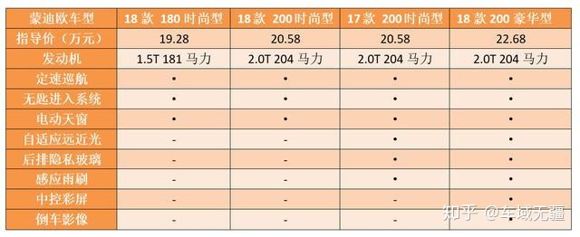 手动挡b级车推荐_二手b级车推荐_2016家用b级车推荐