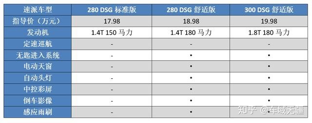 二手b级车推荐_手动挡b级车推荐_2016家用b级车推荐