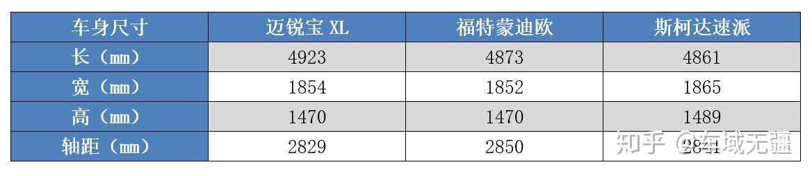 手动挡b级车推荐_2016家用b级车推荐_二手b级车推荐