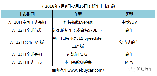 款即将上市自主suv新车汇总_2012款新车上市_2022款即将上市新车奥德赛