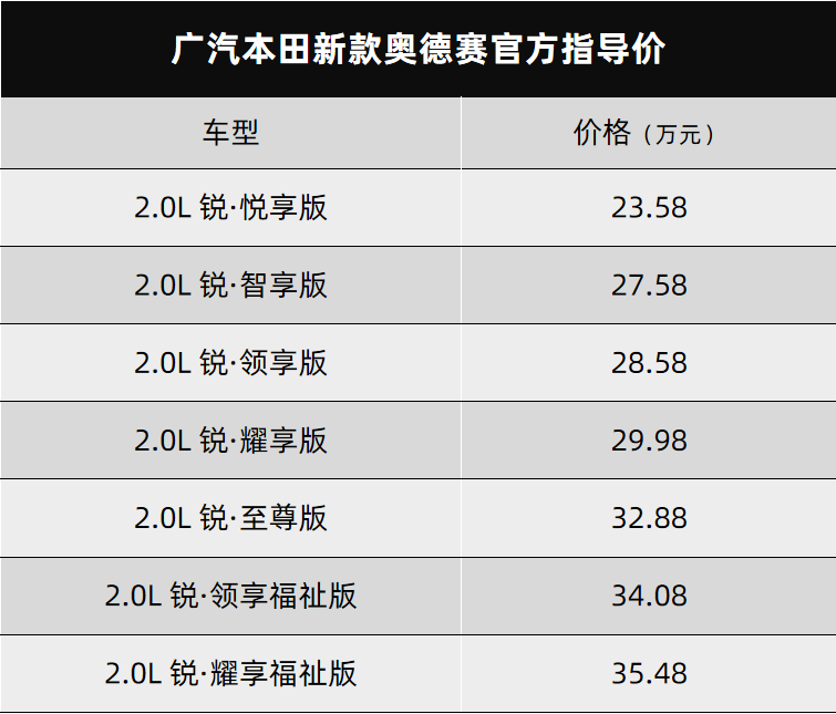 suv新车上市2015款_2022款即将上市新车奥德赛_2014款mpv新车上市