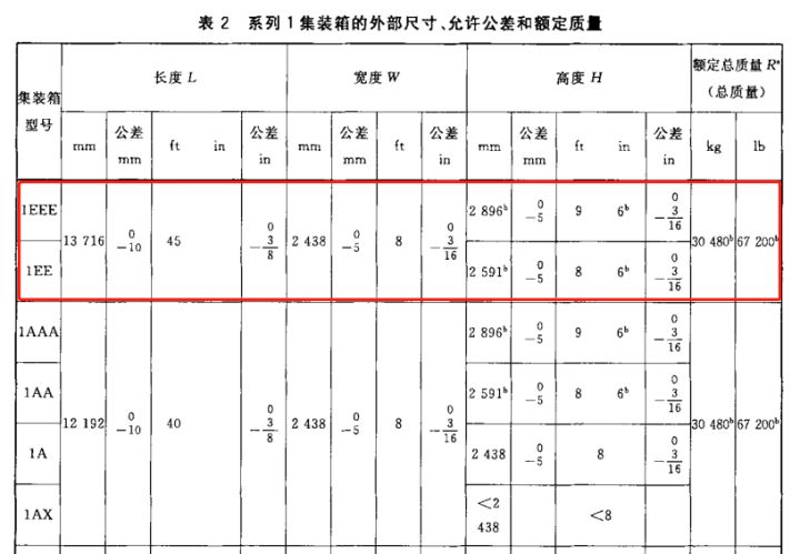 什么叫zp货什么叫大货_大货汽车挡车器_倩女幽魂手游货运出大货