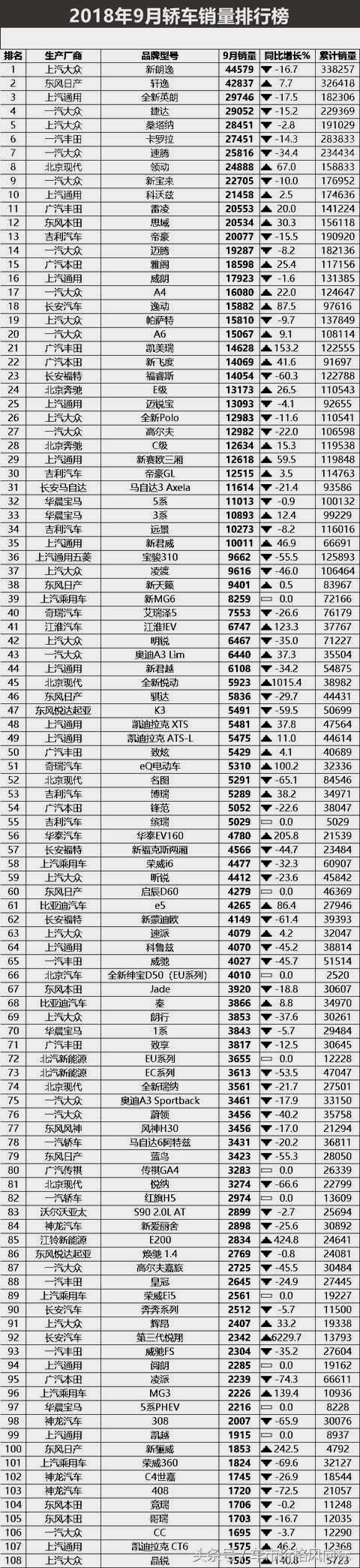 2022年2月汽车销量排行榜完整版515_18年10月新番动画销量排行_2018年1月suv销量排行