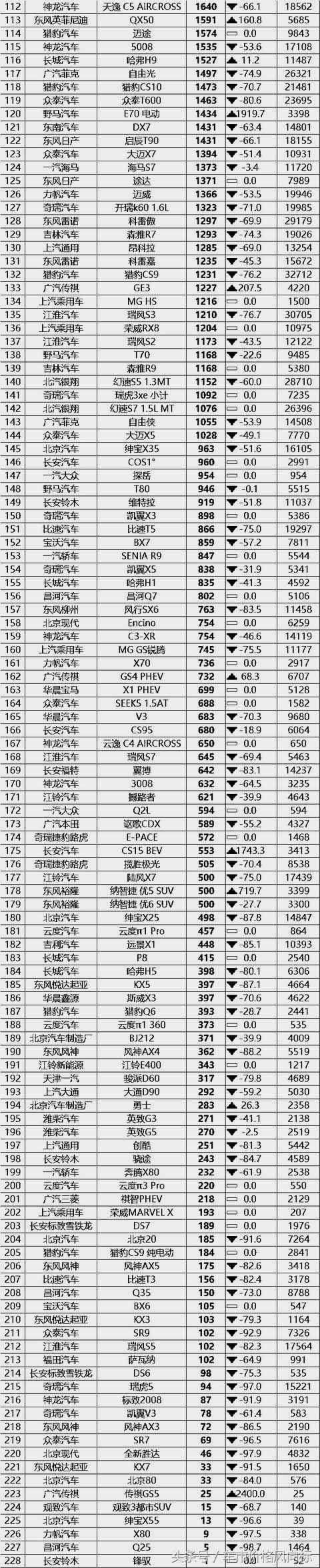 18年10月新番动画销量排行_2022年2月汽车销量排行榜完整版515_2018年1月suv销量排行