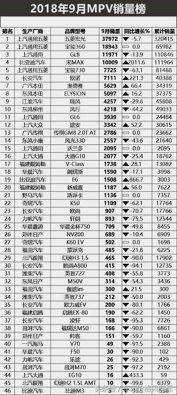 18年10月新番动画销量排行_2022年2月汽车销量排行榜完整版515_2018年1月suv销量排行