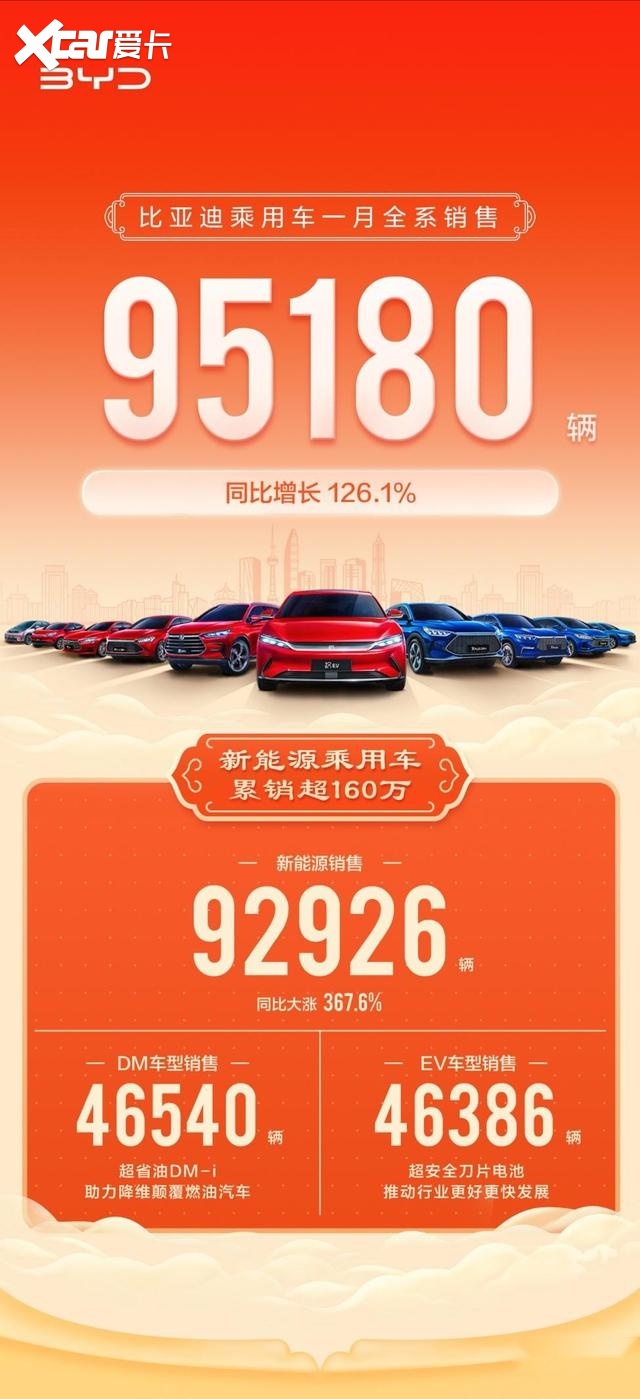 比亚迪2022新能源汽车_比亚迪新f3汽车搎挡最佳转速_比亚迪汽车最新新闻